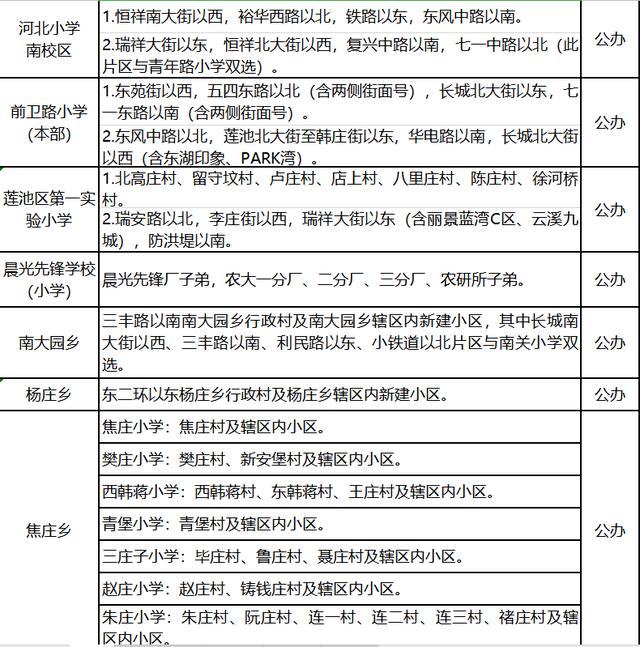 保定市主城区2020年度中小学划片招生方案发布!12日起线上集中报名