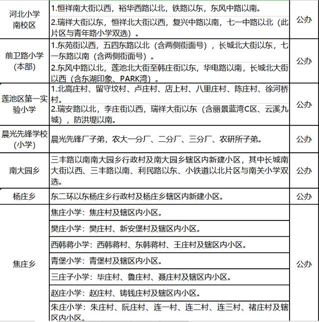 保定市主城区2020年度中小学划片招生方案发布！12日起线上集中报名