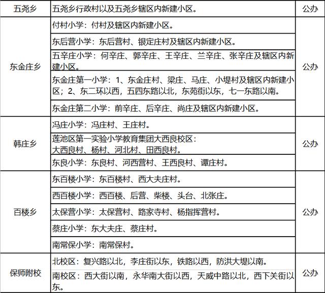 保定市主城区2020年度中小学划片招生方案发布!12日起线上集中报名