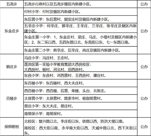 保定市主城区2020年度中小学划片招生方案发布！12日起线上集中报名