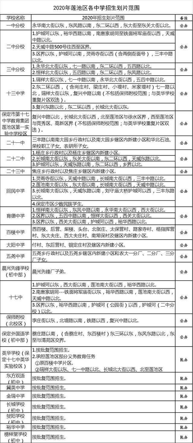 保定市主城区2020年度中小学划片招生方案发布!12日起线上集中报名