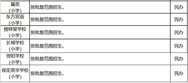 保定市主城区2020年度中小学划片招生方案发布!12日起线上集中报名