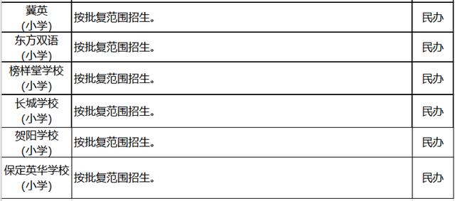 保定市主城区2020年度中小学划片招生方案发布！12日起线上集中报名