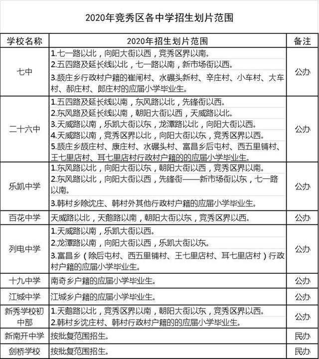 保定市主城区2020年度中小学划片招生方案发布!12日起线上集中报名