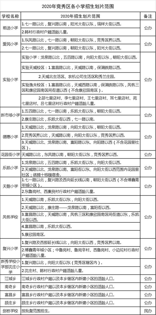保定市主城区2020年度中小学划片招生方案发布!12日起线上集中报名